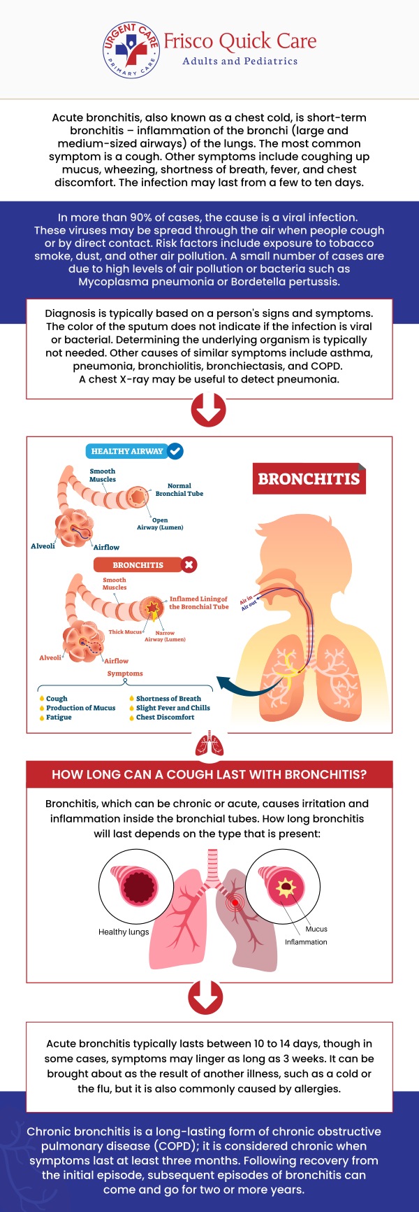 Common Questions Asked by Patients: What is the main cause of bronchiolitis? How long does bronchiolitis last? Is bronchiolitis contagious? Our experienced doctors provide specialized treatment for bronchiolitis, a common respiratory condition in young children. Frisco Quick Care offers compassionate care, including breathing treatments and symptom management, to help your child recover quickly and comfortably. Visit us today for expert care in treating bronchiolitis. For more information, contact us today or schedule an appointment online. We are conveniently located at 8845 Gary Burns Dr, Ste 180, Frisco, TX 75034. We serve patients from Little Elm TX, Prosper TX, The Colony TX, McKinney TX, Hunters Glen, TX, and surrounding areas. Common Questions Asked by Patients: What is the main cause of bronchiolitis? How long does bronchiolitis last? Is bronchiolitis contagious?
Our experienced doctors provide specialized treatment for bronchiolitis, a common respiratory condition in young children. Frisco Quick Care offers compassionate care, including breathing treatments and symptom management, to help your child recover quickly and comfortably. Visit us today for expert care in treating bronchiolitis. For more information, contact us today or schedule an appointment online. We are conveniently located at 8845 Gary Burns Dr, Ste 180, Frisco, TX 75034. We serve patients from Little Elm TX, Prosper TX, The Colony TX, McKinney TX, Hunters Glen, TX, and surrounding areas.