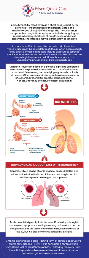Common Questions Asked by Patients: What is the main cause of bronchiolitis? How long does bronchiolitis last? Is bronchiolitis contagious? Our experienced doctors provide specialized treatment for bronchiolitis, a common respiratory condition in young children. Frisco Quick Care offers compassionate care, including breathing treatments and symptom management, to help your child recover quickly and comfortably. Visit us today for expert care in treating bronchiolitis. For more information, contact us today or schedule an appointment online. We are conveniently located at 8845 Gary Burns Dr, Ste 180, Frisco, TX 75034. We serve patients from Little Elm TX, Prosper TX, The Colony TX, McKinney TX, Hunters Glen, TX, and surrounding areas. Common Questions Asked by Patients: What is the main cause of bronchiolitis? How long does bronchiolitis last? Is bronchiolitis contagious?
Our experienced doctors provide specialized treatment for bronchiolitis, a common respiratory condition in young children. Frisco Quick Care offers compassionate care, including breathing treatments and symptom management, to help your child recover quickly and comfortably. Visit us today for expert care in treating bronchiolitis. For more information, contact us today or schedule an appointment online. We are conveniently located at 8845 Gary Burns Dr, Ste 180, Frisco, TX 75034. We serve patients from Little Elm TX, Prosper TX, The Colony TX, McKinney TX, Hunters Glen, TX, and surrounding areas.